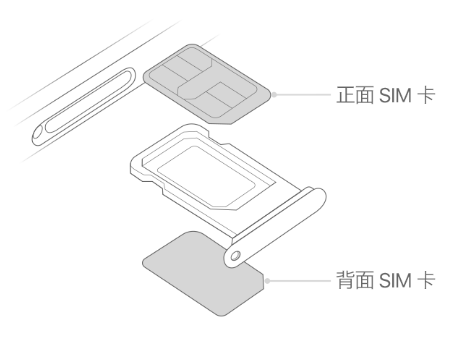 松原苹果15维修分享iPhone15出现'无SIM卡'怎么办